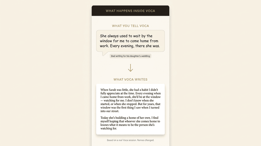 What you tell Voca versus the polished speech paragraph Voca writes from your real story
